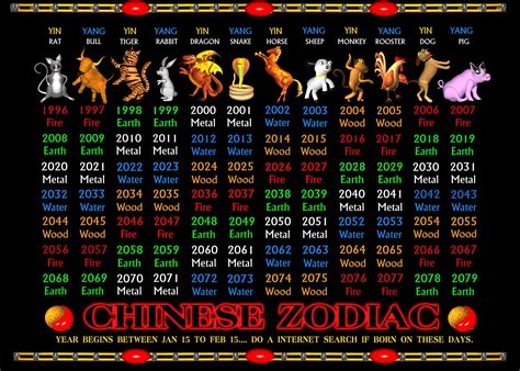 生肖:yqsiv-t7mxk= 龍|Chinese Zodiac: 12 Animal Signs and 2025 Horoscope Predictions